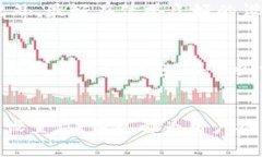 biao ti安卓手机TP钱包下载：全方位指南与使用攻