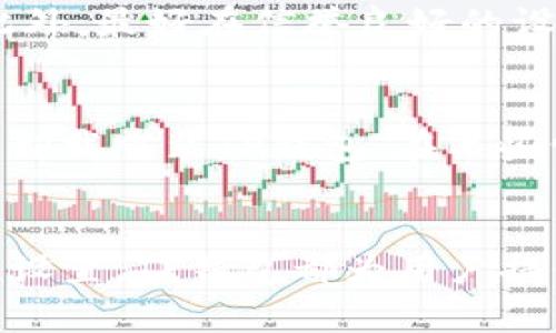 biao ti安卓手机TP钱包下载：全方位指南与使用攻略/biao ti  
TP钱包, 安卓下载, 数字货币, 钱包安全/guanjianci  

引言  
随着区块链技术的快速发展，数字货币逐渐成为人们投资和日常交易的一部分。TP钱包作为一款用户友好的数字货币钱包，不仅支持多种加密货币的存储与管理，还具有便捷的交易功能。本文将为您提供关于安卓手机TP钱包的下载方法、功能介绍、安全性分析，以及如何有效使用TP钱包的全面指南。

一、TP钱包简介  
TP钱包是一款专为数字货币用户打造的钱包应用，它不仅支持比特币、以太坊等主流币种，还涵盖了许多新兴的代币。TP钱包界面简洁易用，任何用户都可以快速上手。此外，TP钱包还提供了去中心化交易所（DEX）功能，允许用户在平台内进行币币交易，极大地方便了数字资产的管理与交易。

二、安卓手机TP钱包的下载步骤  
下载TP钱包的过程非常简单，以下是详细步骤：

步骤一：访问官方下载页面  
首先，用户需要访问TP钱包的官方网站。确保使用的是官方网站，以防下载到恶意软件。在官网上，您可以找到相关的下载链接和二维码。

步骤二：选择安卓版本  
在官网上，会看到不同平台的版本下载链接。请确保选择适合安卓系统的版本。点击下载链接后，应用程序将自动开始下载。

步骤三：允许未知来源安装  
由于TP钱包可能不是在Google Play商店中发布的应用，您需要在手机的设置中允许来自“未知来源”的应用安装。进入“设置” - “安全性” - “未知来源”进行设置。

步骤四：安装应用  
下载完成后，找到下载的文件，点击进行安装。当系统提示时，选择“安装”并等待安装完成。

步骤五：设置与创建钱包  
安装完成后，打开TP钱包应用，用户需要创建一个新的钱包或导入已有的钱包。请确保妥善保管助记词，勿与他人分享，以保护您的数字资产安全。

三、TP钱包的主要功能  
TP钱包集成了多种功能，以下是一些主要功能的介绍：

3.1 资产管理  
TP钱包支持多种数字货币，用户可以在同一个钱包内管理不同种类的资产。用户可以方便地查看余额、交易记录以及资产变化情况，简化了资产管理过程。

3.2 去中心化交易  
TP钱包内置了去中心化交易所（DEX）功能，用户可以直接在应用内进行币币交易，无需转移到其他平台。这种方式不仅提高了交易效率，也降低了资金的安全风险。

3.3 安全性设置  
TP钱包注重用户的安全体验，提供了多重安全措施，包括指纹识别、面部识别等生物识别技术，用户可以设置密码和助记词以增加安全性。

3.4 跨链支持  
TP钱包支持跨链资产转移，用户可以在不同区块链之间自由流转资产，极大地提升了资产使用的灵活性。

3.5 实时行情查询  
TP钱包还提供实时的数字货币行情查询，用户可以随时查看市场动态，把握投资机会。

四、TP钱包的安全性分析  
安全性是用户选择数字钱包时最重要的考量之一。TP钱包在多个方面加强了其安全性，以下是详细分析：

4.1 私钥管理  
TP钱包采用非托管式钱包模式，用户的私钥保存在本地设备中，不会上传至服务器。这意味着用户对资产的掌控程度更高，避免了服务器被攻击的风险。

4.2 助记词与密码  
创建钱包时，用户会生成一组助记词，这是恢复钱包的唯一凭证。用户需要妥善保存，并且最好是将其隔离存储在冷储存设备中。同时设置复杂的密码也是保护钱包的重要方式。

4.3 持续更新与漏洞修复  
TP钱包团队会定期更新应用，修复发现的安全漏洞，确保用户使用的版本始终是安全的。

4.4 活跃的社区与反馈机制  
TP钱包的用户社区非常活跃，用户可以通过社区反馈发现的安全问题，同时TP钱包团队会及时响应并处理相关问题。

五、使用TP钱包的最佳实践  
为确保用户在使用TP钱包时的安全和便利，以下是一些最佳实践：

5.1 定期备份  
用户应定期备份助记词和钱包数据，以防设备丢失或损坏。建议使用多个备份方式，如纸质备份、云存储等。

5.2 密码管理  
设置强密码并定期更换，避免在不同平台使用相同的密码，以提高安全性。

5.3 关注市场动态  
利用TP钱包提供的行情查询功能，及时关注市场动态，以做出更好的投资决策。

5.4 小额试用  
在大额交易前，建议先进行小额测试，以验证交易的安全性及流畅性。

六、可能相关的问题

问题一：TP钱包为什么选择去中心化交易所？  
在当前数字货币交易领域，去中心化交易所（DEX）因其非托管性和隐私保护受到广泛关注。与中心化交易所相比，DEX无需用户向交易所提供个人信息，从而有效保护用户的隐私。同时，由于资金在用户控制之中，安全性也更高。此外，去中心化交易所通常提供更为开放的交易对和流动性，能满足用户多样化的交易需求。但是，DEX的交易执行速度相对较慢，用户需要在使用时充分了解其特点，以便作出合理的交易决策。

问题二：如何导出TP钱包的私钥？  
在TP钱包中，用户可以通过以下步骤导出私钥：首先，打开TP钱包应用并输入密码；接着，进入“钱包设置”选项，找到“私钥管理”或“导出私钥”的功能；然后，根据提示进行操作。导出后用户需要将私钥妥善保存，因为私钥是访问和管理钱包资金的唯一凭证。如果私钥被泄露，可能导致资产被盗。在导出私钥后，用户务必保持警惕，不要通过电子邮件或社交媒体分享个人私钥信息。

问题三：如何确保TP钱包的安全性？  
为确保TP钱包的安全性，用户可以采取以下措施：首先，设置强密码，最好包含字母、数字和特殊符号。其次，妥善保管助记词和私钥，不要共享给他人。其次，定期更新应用，确保使用最新的安全版本。此外，最好在信誉良好的设备上访问钱包，避免在公共Wi-Fi环境中进行敏感操作。在实际使用中，用户应保持警惕，定期检查交易记录，如发现异常应立即采取相应措施。

问题四：如何解决TP钱包无法启动的问题？  
当TP钱包无法启动时，用户可以先进行基本的故障排除检查。首先确保设备的操作系统和应用版本是最新的，其次检查网络连接是否正常。如果这些都正常，用户可以试着重启手机，清除应用缓存或卸载重装TP钱包。在某些情况下，安装过程中可能出现问题，导致应用无法启动。在需要的情况下，可以联系TP钱包的客服或访问官方论坛寻求帮助，获取更多的技术支持和解决方案。

结语  
TP钱包凭借其出色的功能和安全性，成为了数字货币用户的重要工具。通过本文的详细介绍，您应该对安卓手机TP钱包的下载与使用有了更深入的了解。无论是资产管理、去中心化交易，还是安全性设置，TP钱包都为用户提供了便利与保障。希望您在使用TP钱包时，能够更好地保护自己的资产，并在数字货币市场中获得成功。