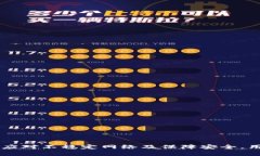 如何查看TP钱包的网络状态