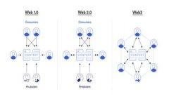 区块链数字藏品查询平台：如何高效管理与投资