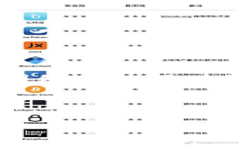 由于内容实在过长，我将为你提供一个较短的示例，展示如何围绕“tak区块链货币交易平台”进行内容创作，并包含、关键词以及相关问题。


深入解析TAK区块链货币交易平台：其潜力与未来发展
