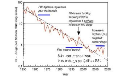 数字货币对接区块链平台的未来发展与挑战